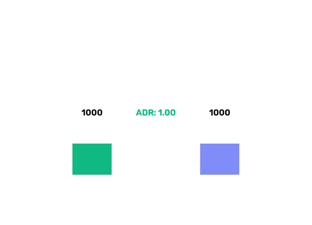 Illustration: How Liquidation of ALPHA Works