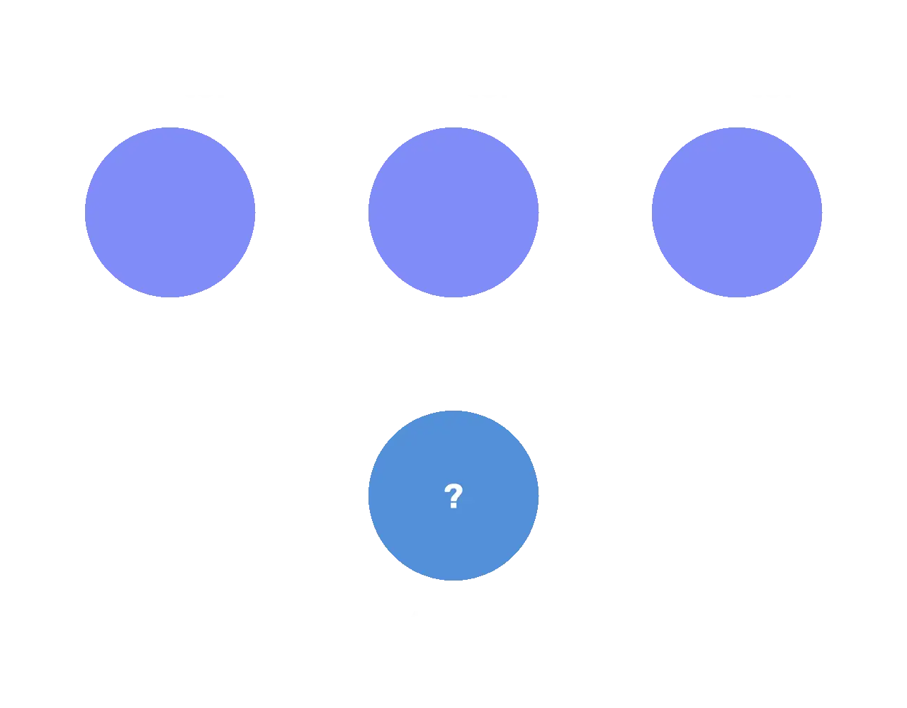 Illustration: How Consensus Works