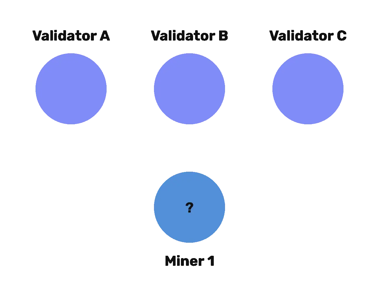 Illustration: How Consensus Works