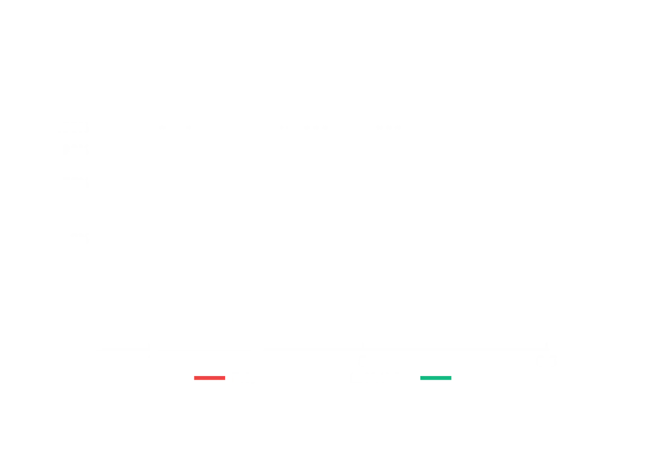 Illustration: What is EMA Price?
