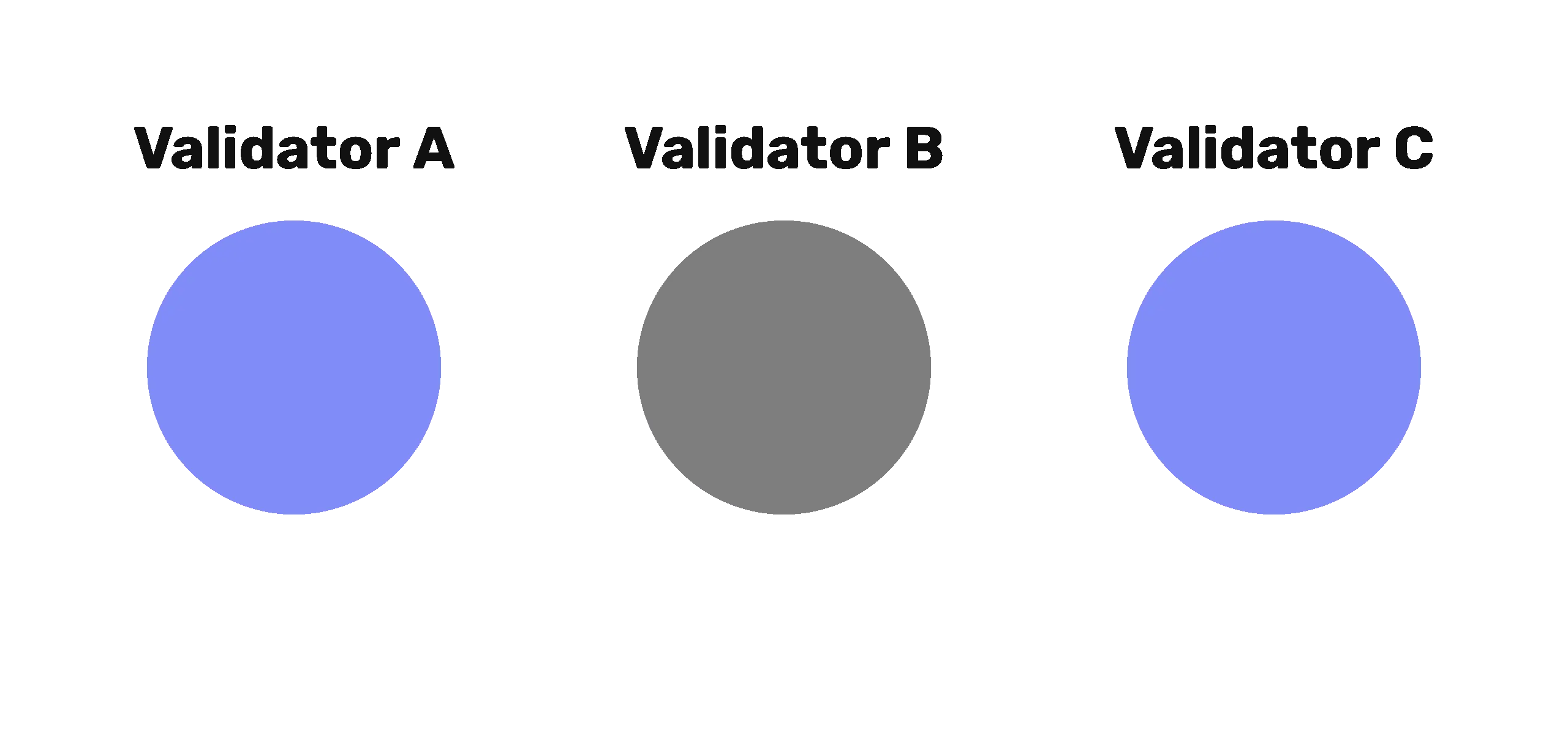 Illustration: Types and Methods
