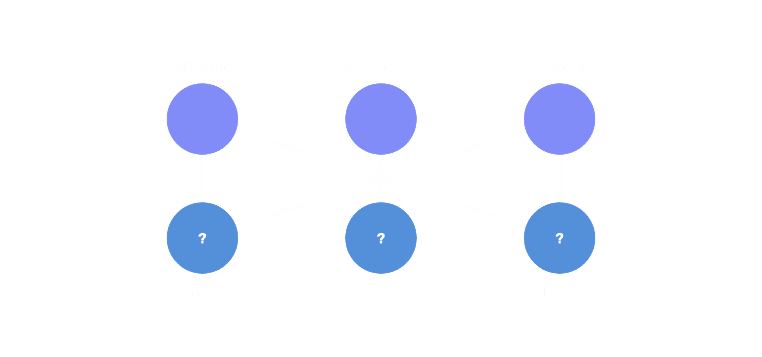 Illustration: What is a Validator?