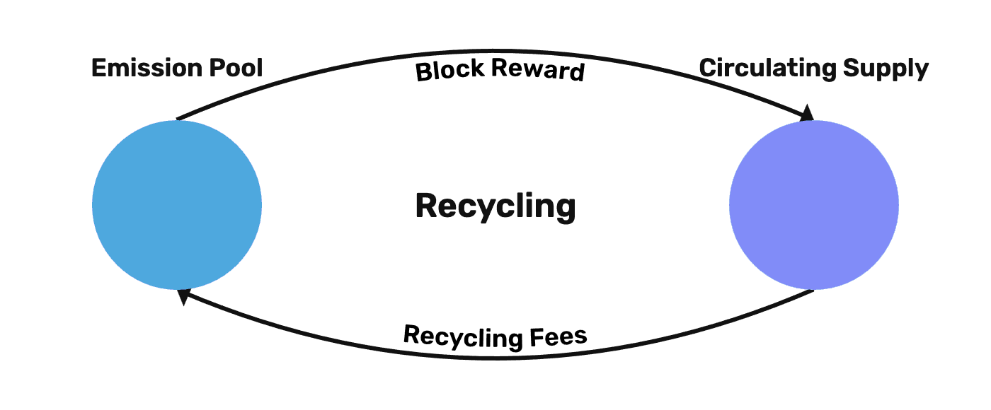 Illustration: What is Recycling?