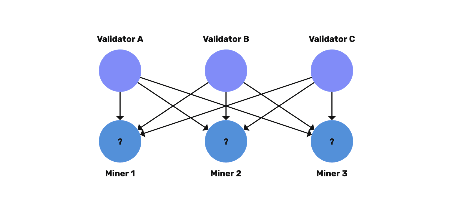 Illustration: What is a Validator?